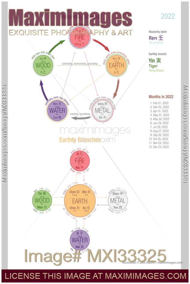 Heavenly Stems and Earthly Branches Five Elements chart Wuxing illustration