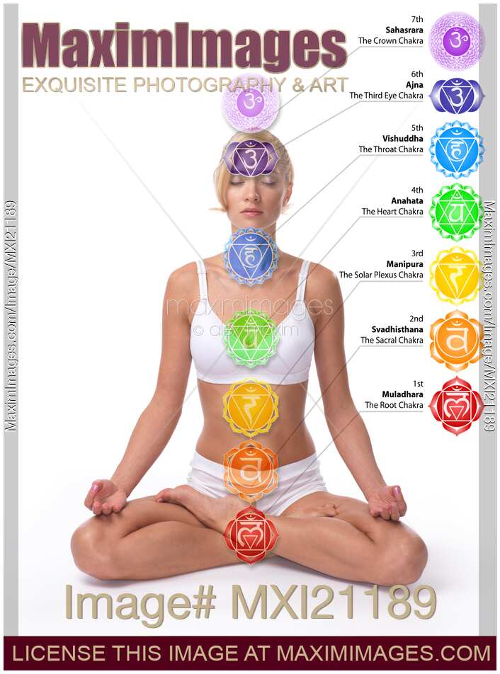 Seven Chakras with names and symbols superimposed on human body