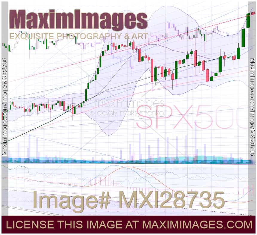 Stock market trading SPX500 candlestick charts concept