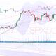 Stock market trading SPX500 candlestick charts concept... (thumbnail)