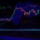 Stock market trading SPX500 charts concept... (thumbnail)