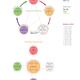 Heavenly Stems and Earthly Branches Five Elements chart Wuxing illustr... (thumbnail)